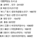 [댓글부탁해] 야 우한이 중국에서 ㅈㄴ 유명<b>도시</b>래