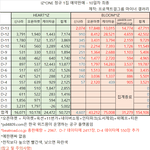 아이즈원만큼 <b>근본</b> 넘치는 <b>그룹</b>은 없죠!