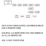 [드루와] 신천지 ㄹㅇ <b>의아</b>스러운게