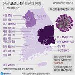 대구 코로나 현황봐 한국망했어 ㅋㅋ