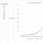 ㅇㅑ 진짜로 한국 망했다 <b>식량</b> 챙기삼ㄹㅇ