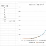 [드루와] 1주일 후 6000명 <b>감염</b>됨