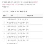 아니 얘넨 잘살텐데 ㅋㅋㅋㅋ <b>지원</b>을 왜해줌
