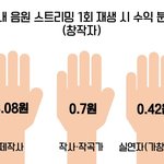 작곡가 <b>수입</b>  어지간한 아이돌 뛰어넘지?