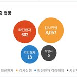 [댓글부탁해] 코로나 검사<b>진행</b> 8천명 찐이야