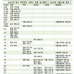 올해 수능입결 한줄요약 : 의치한수 > <b>sky</b>