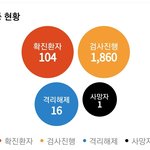 코로나 진짜 <b>심각</b>한듯