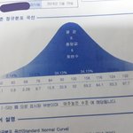 나초딩때 천재였던거 볼사람