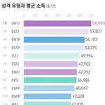 나mbti연봉1등임