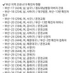 부산 확진자들은 젊은 사람들이 많네