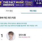[강다니엘] 팬앤스타 더팩트뮤직어워즈 2관왕 확정❤
