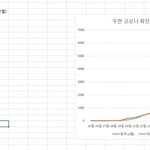 실화냐 개무서워 <b>날짜</b>까지 어떻게겹쳐...?