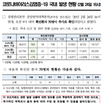 <b>부산</b>도 <b>대구</b>꼴날듯 무섭다