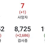 그래도 <b>완치</b>도 4명늘엇어