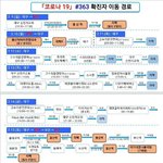 [개깊은빡침] 코로나 확진자가 지나간 곳으로 친구 만나러 가신 아빠...