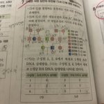 [드루와] 생명과학 천재 모심