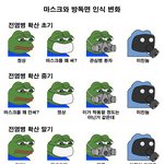 시간경과에 따른 마스크와 <b>방독면</b> 인식 변화