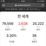 [드루와] 코로나 의심<b>환자</b> 미쳤네