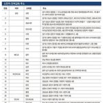 문이 코로나 대구경북한테 피해 돌린다는건