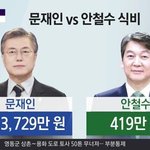 문<b>재앙</b> 식비만 1억ㅋㅋㅋ