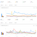 [모두드루와] 2019년 한국에서 가장 많이 검색된 가수 TOP20...