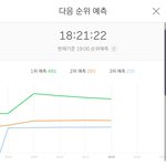 [방탄소년단] <b>서수</b> 스밍 진짜로 비상!!!
