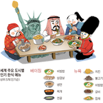 [EXO] 멜론 음원태계 교란이다 <b>황소</b>개구리소년단 조작