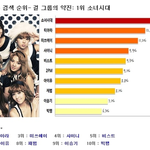 [모두드루와] 10년전 네이버 <b>연간</b> 가수 검색 순위.JPG