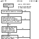 얘들아... 나 진짜 어떡해...