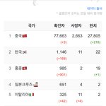 [댓글부탁해] 야 <b>홍콩</b> 뭔데
