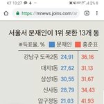 [댓글부탁해] 잘사는동네는 자한당 지지함