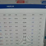 [댓글부탁해] 주식이랑 외환거래 잘 아는사람있어..?