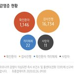 5시간동안 100명 넘게 <b>감염</b> 된거면