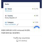 문재인 대통령님! 응원청원!!