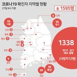코로나19 확진자 지역별 <b>현황</b>