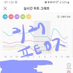 [방탄소년단] 이삐들 도와주라