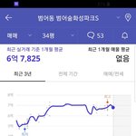 [댓글부탁해] 수성구가 안양을 무시하는건 웃긴듯