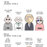 [댓글부탁해] 한국의 우한<b>폐렴</b> 진행과정