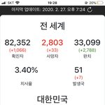 [댓글부탁해] 이정도면 개학연기 <b>몇일</b> 해?