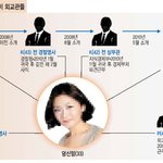 말레이/일본/흑인 정치인들 중국여자와 성관계비디오  한국은?