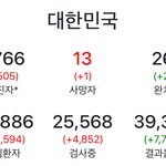 코로나 검사중인사람은 검사받으려고 줄서있는 사람들임?