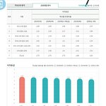 이정도 <b>성적</b>이면 어느 대학 가능할까