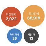 [드루와] 와 코로나 진짜 미쳤다..