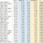 [댓글부탁해] 우리나라 <b>외노자</b> 순위