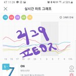 [방탄소년단] 진이야 진희야~~~~~~