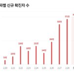 [드루와] 코로나 신규 확진<b>자수</b> 증가 그래프 봤냐 ㄷㄷ