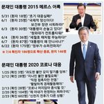 [댓글부탁해] 현재 코로나 문제 시원하게 일침 해주는 분