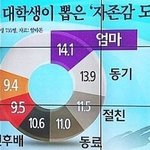 [댓글부탁해] 부모님 공경 <b>강요</b>하라는 사람들 짜증나;
