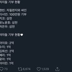 페미들 이ㅈㄹ하는거 진짜 싫다...