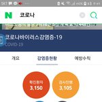 [댓글부탁해] 코로나 검사<b>진행</b> 왜케 갑자기 줄어듦??